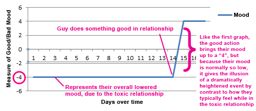 Toxic Relationship Infographic Part 2